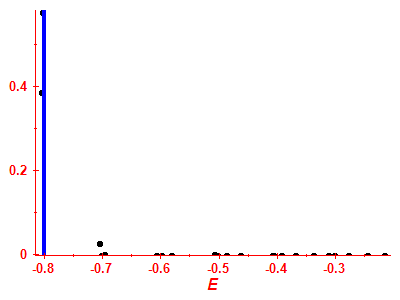 Strength function